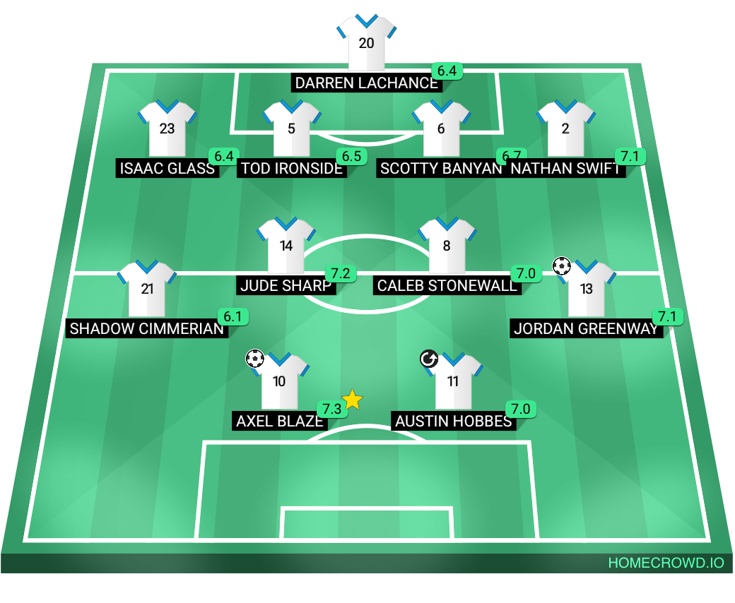 Football formation lineup Inazuma Japon