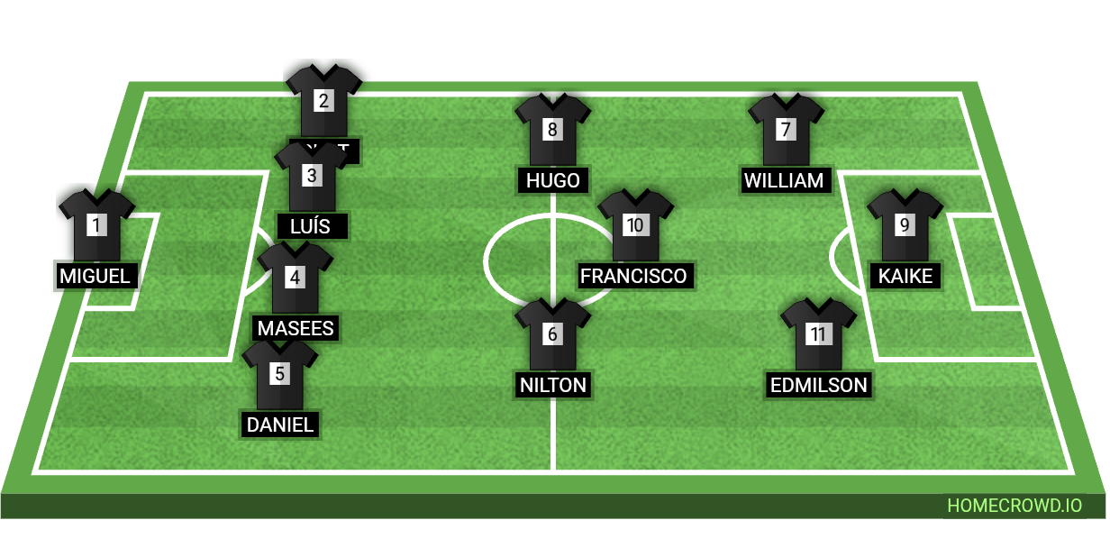 Football formation lineup 10PM FC