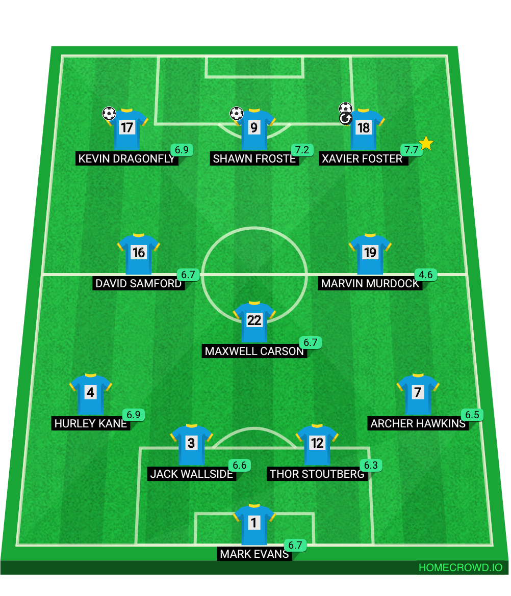 Football formation lineup Inazuma Japon