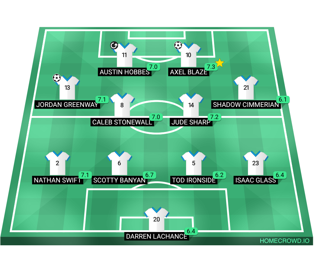 Football formation lineup Inazuma Japon