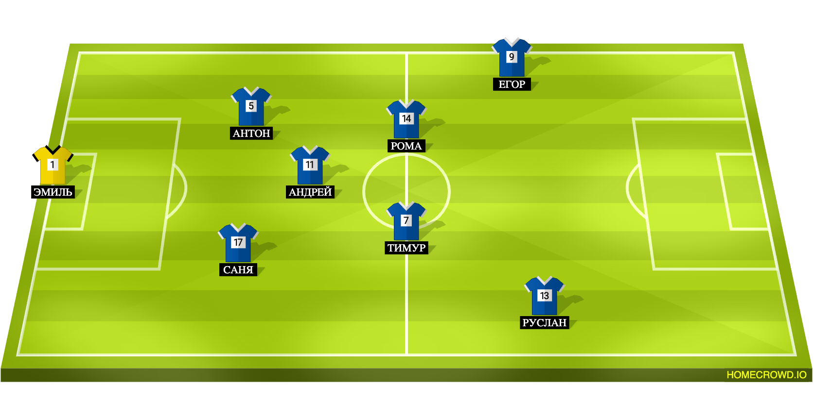 Football formation lineup FC Atlant