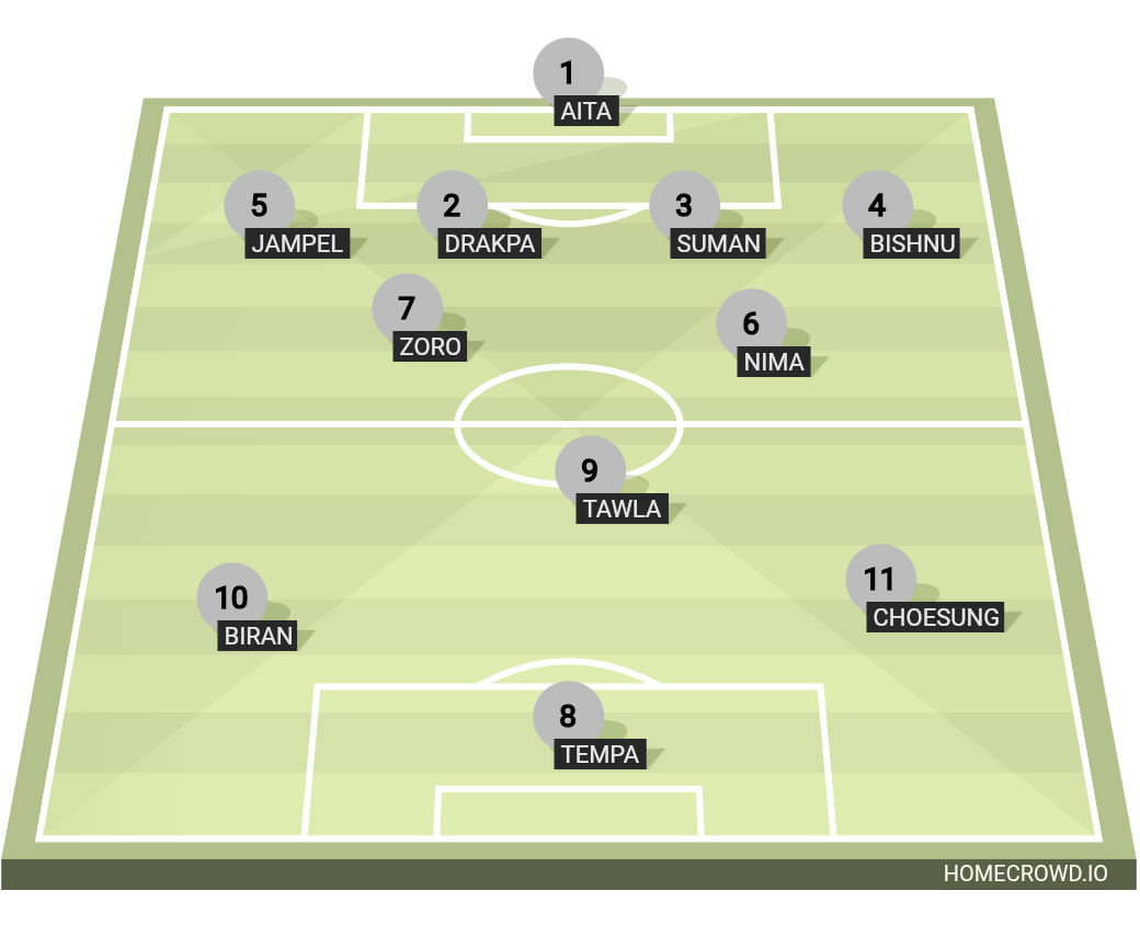 Football formation lineup 4ECE