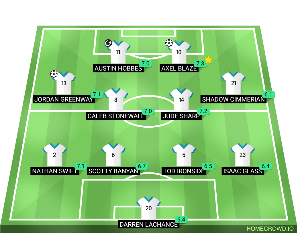 Football formation lineup Inazuma Japon