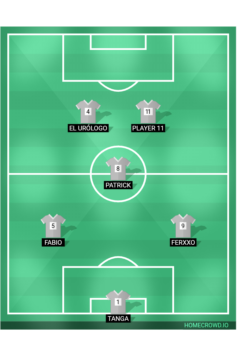Football formation lineup Bayern Munich, Germany