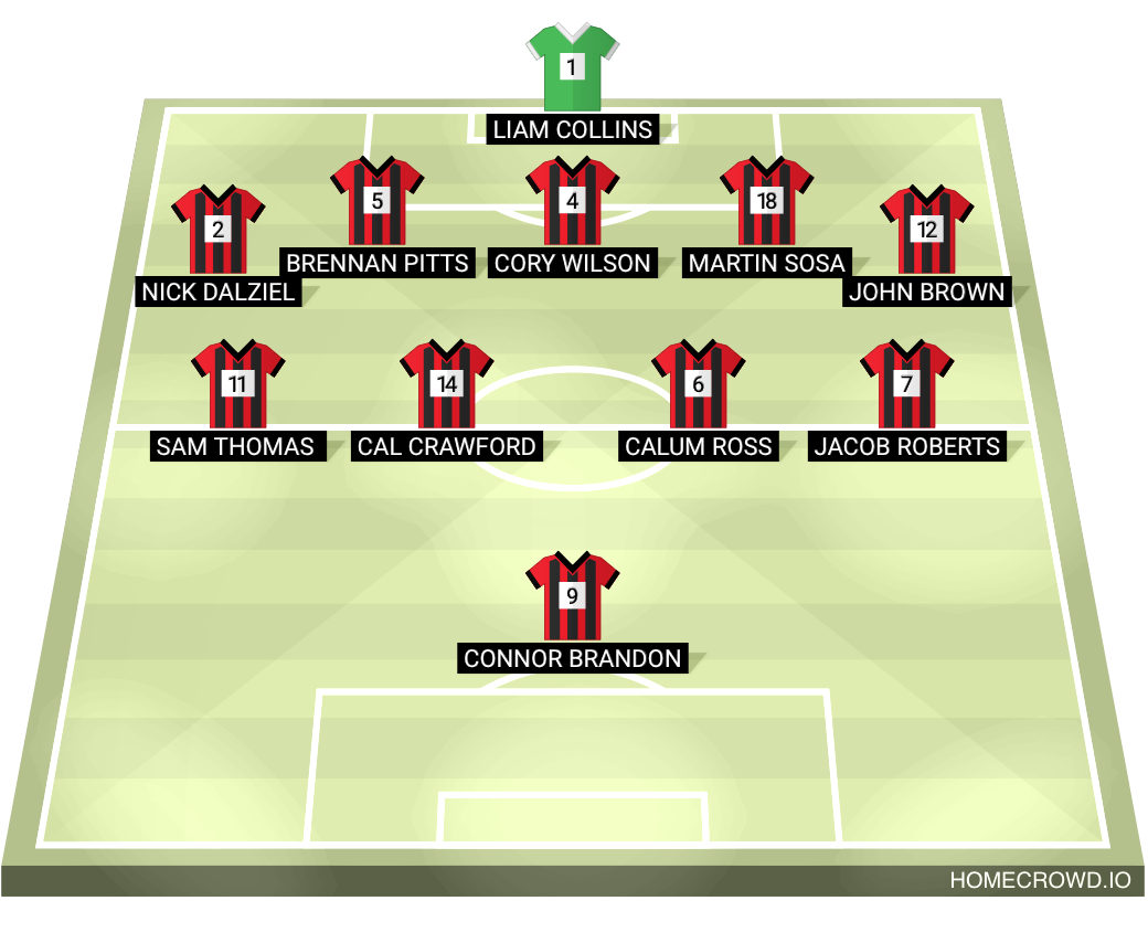 Football formation lineup Western
