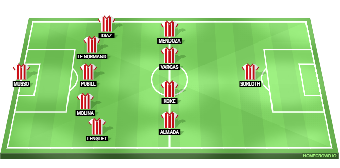 Atletico Madrid vs Celta Vigo Predicted XI