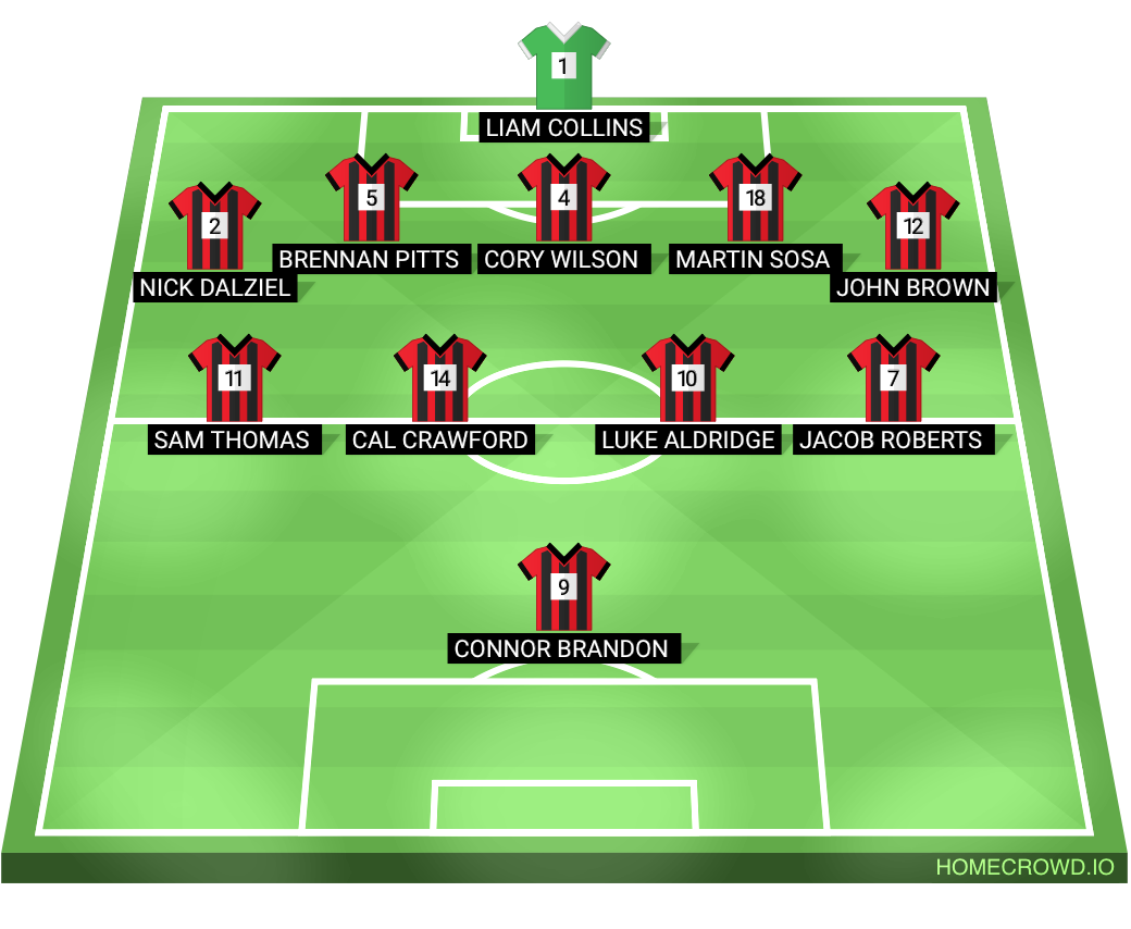 Football formation lineup Western