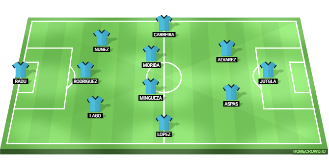 Atletico Madrid vs Celta Vigo Predicted XI