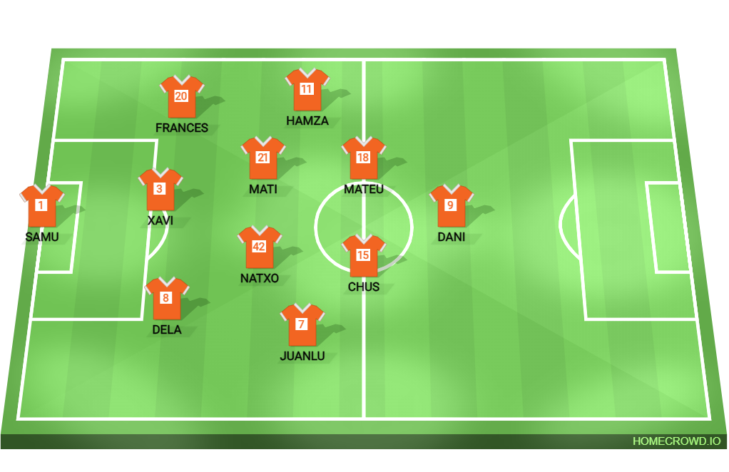 Football formation lineup ALINEACION JA PTCF vs SERRANOS