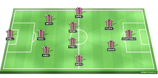 RB Leipzig vs St. Pauli Predicted XI