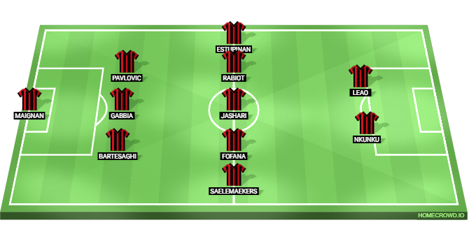AC Milan vs Atalanta Predicted XI