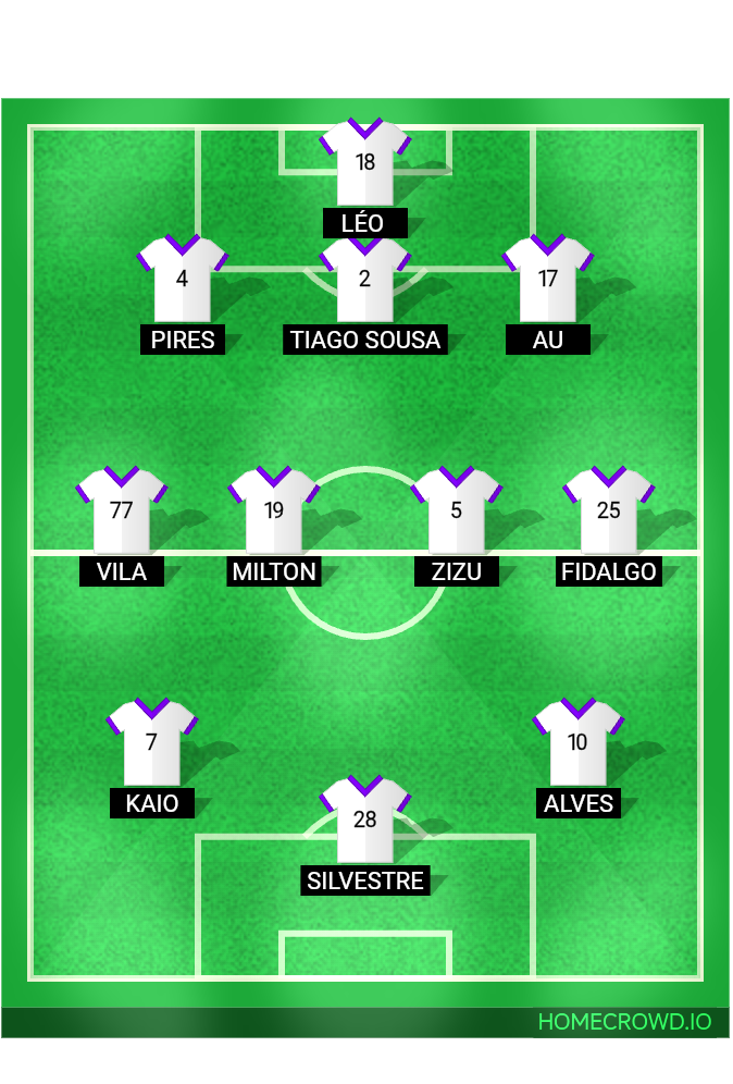 Football formation lineup Inter