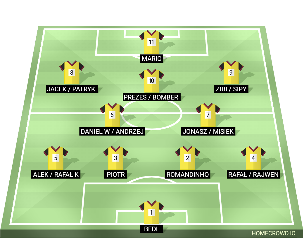 Football formation lineup Lks