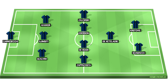 AC Milan vs Atalanta Predicted XI