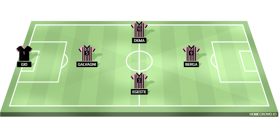 Football formation lineup sberg