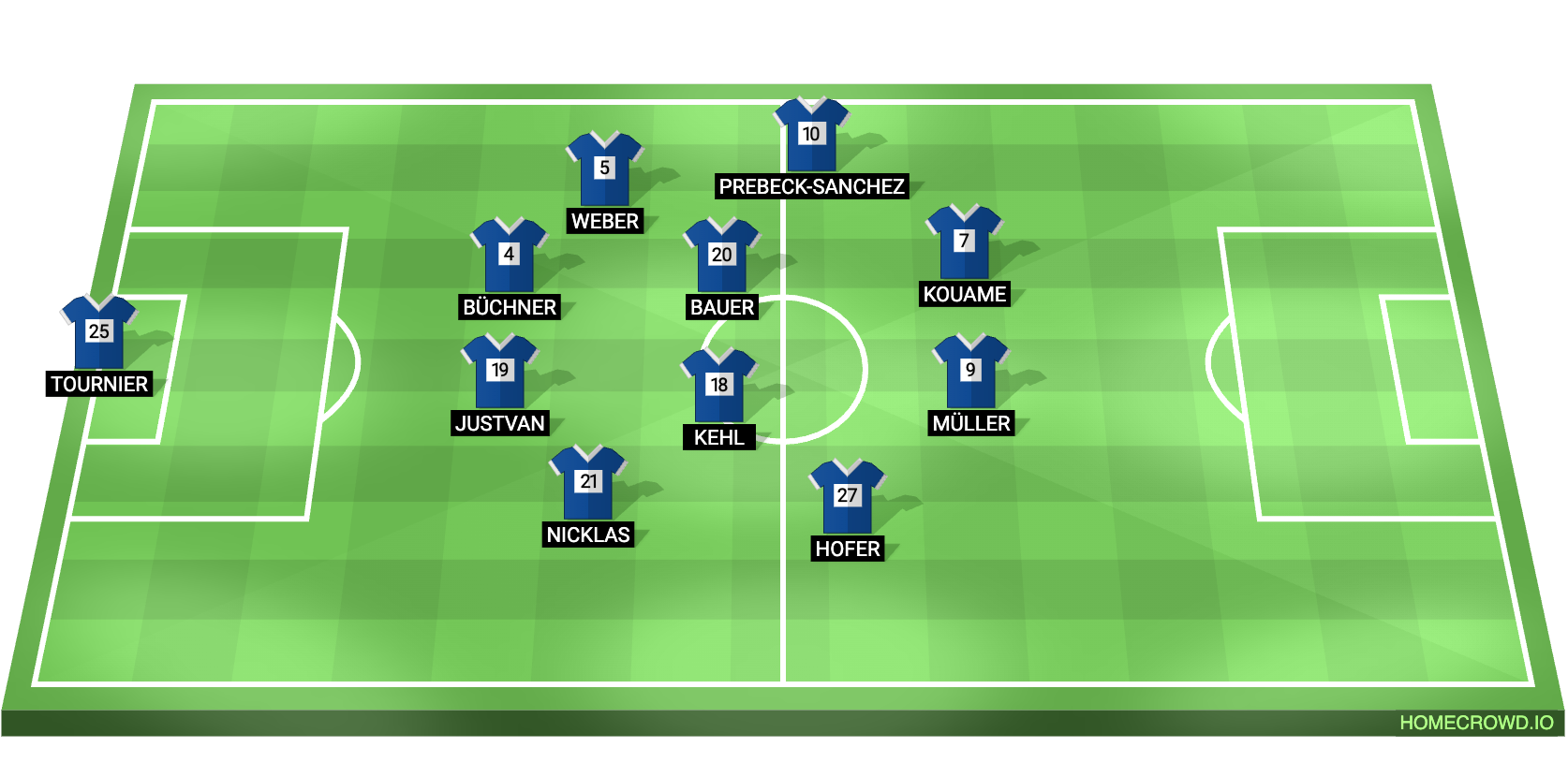 Football formation lineup FC Dingolfing