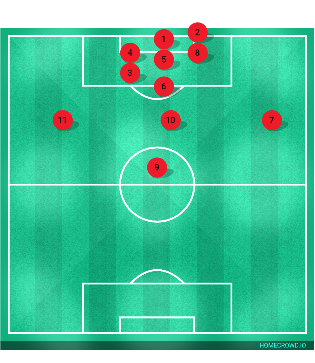 Football formation lineup Es nouaillé