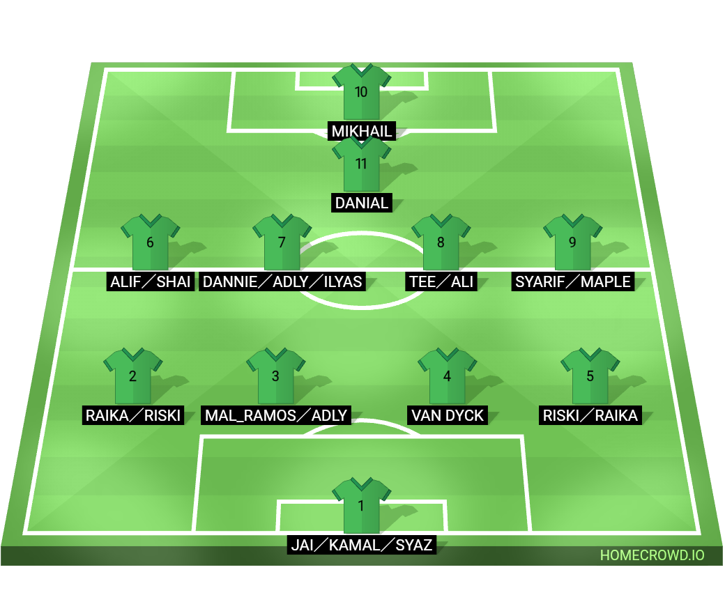 Football formation lineup Rhythm x