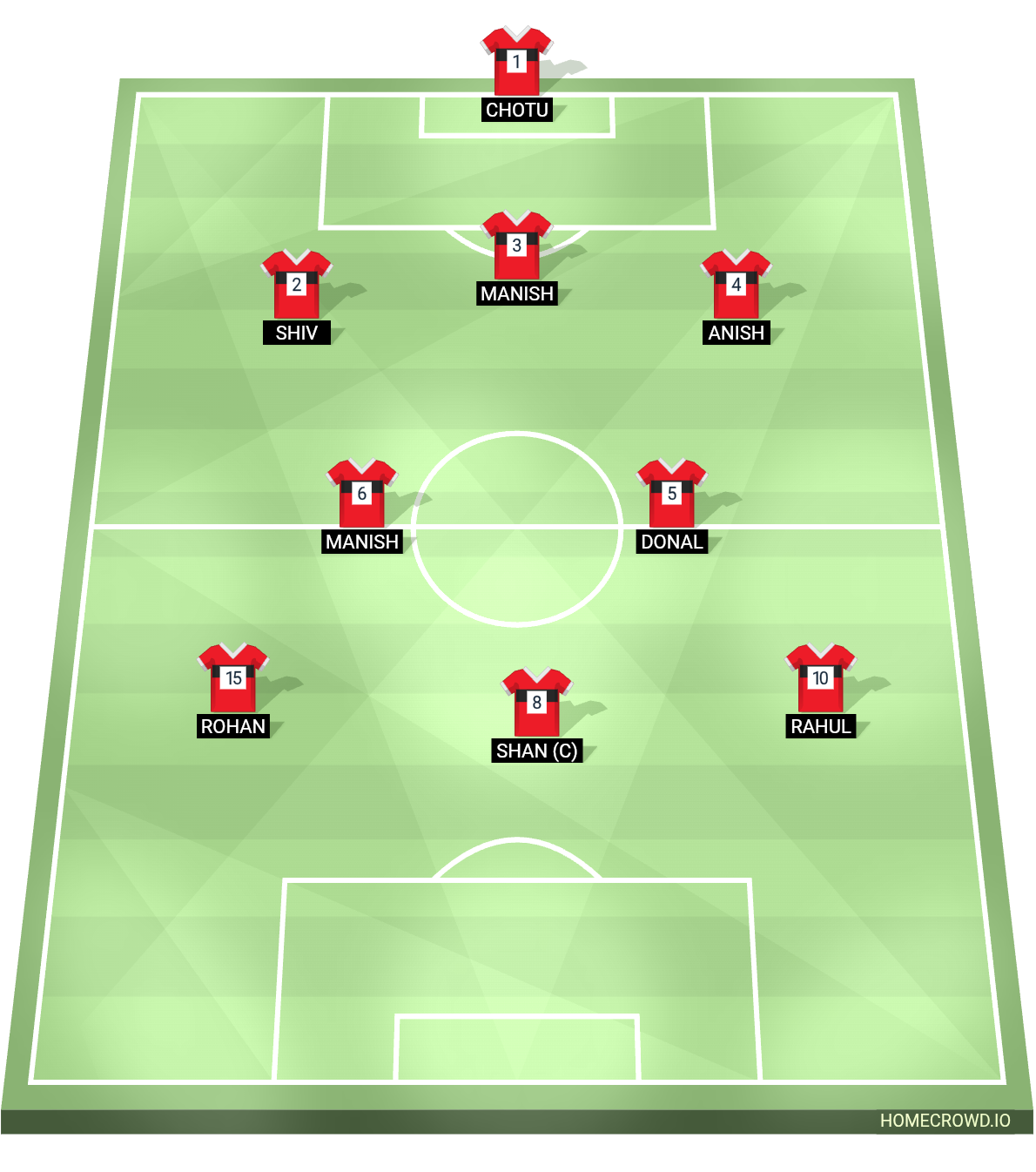 Football formation lineup Shan
