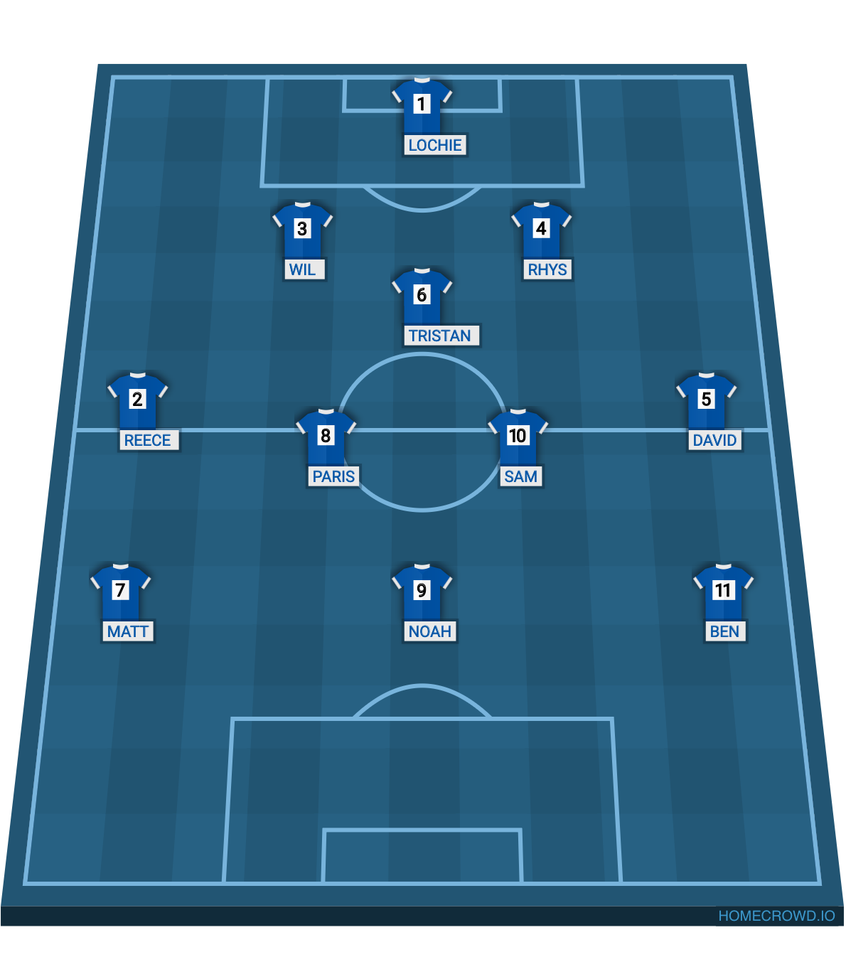Football formation lineup Senior mens