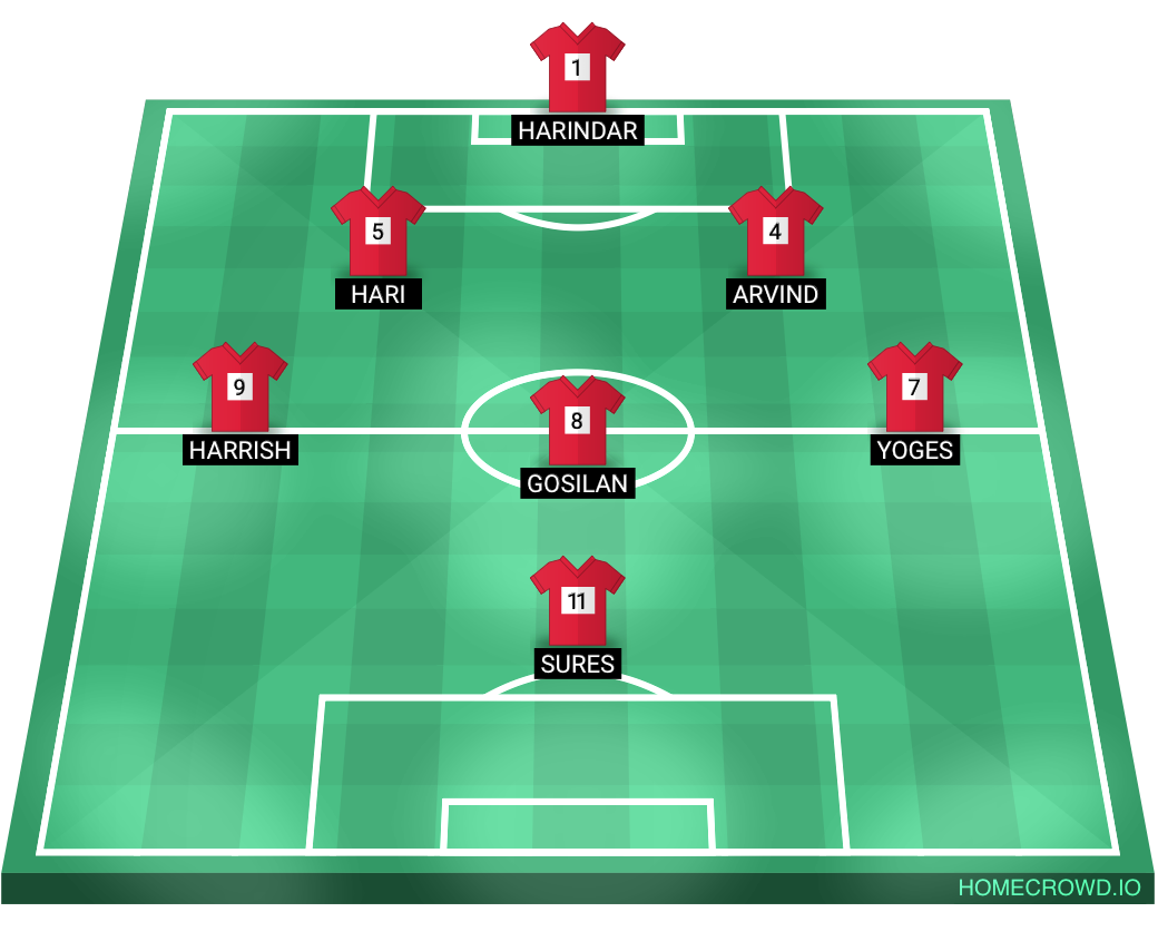 Football formation lineup ATTI FC