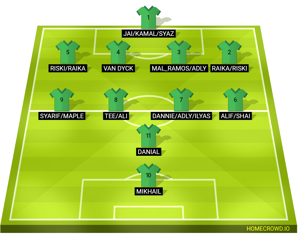 Football formation lineup RHYTHM X