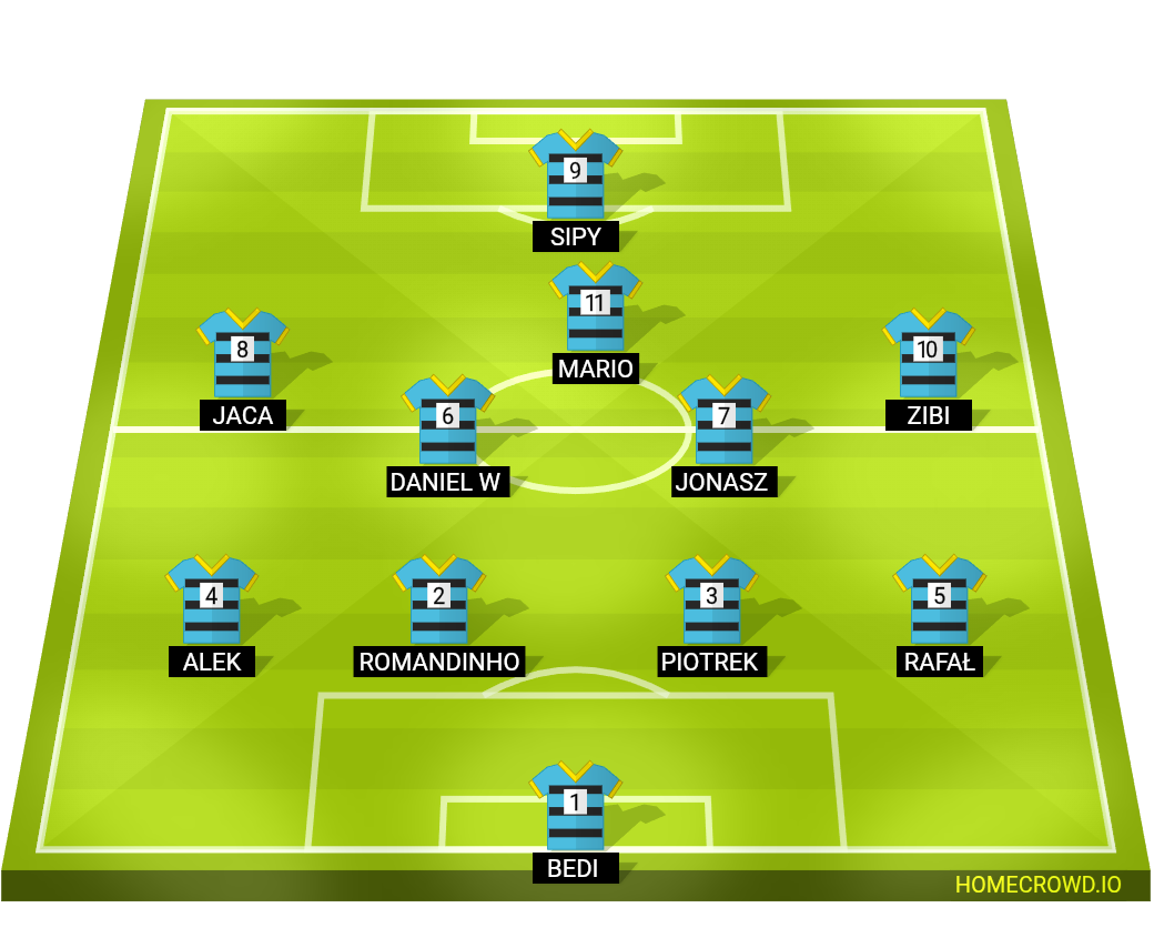 Football formation lineup LKS