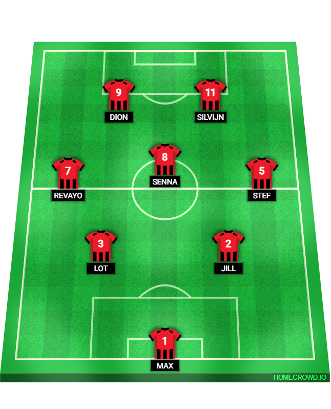 Football formation lineup DES