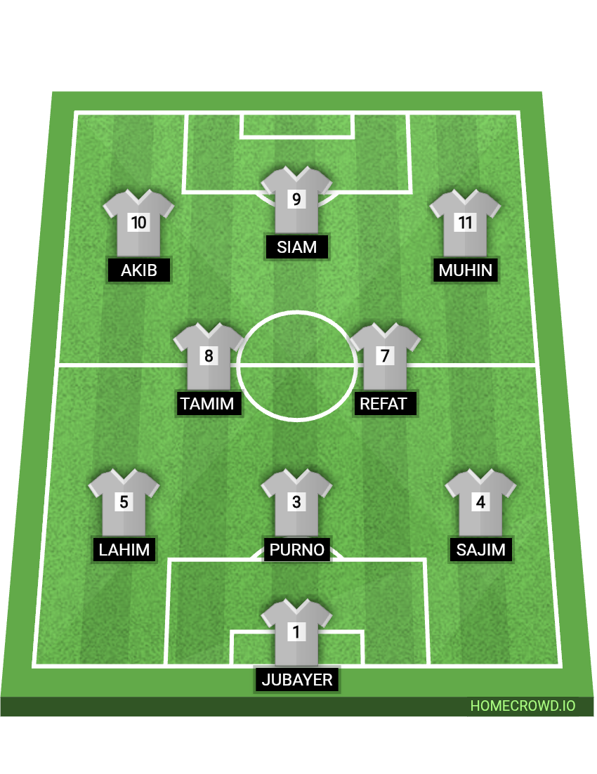 Football formation lineup Dominators