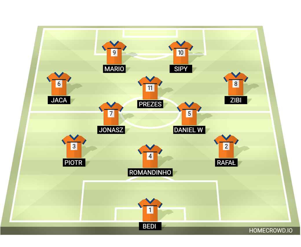 Football formation lineup LKS