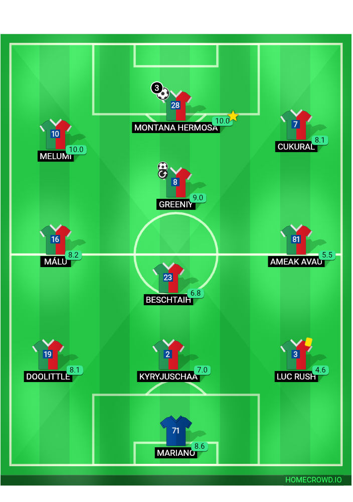 Football formation lineup Big Match