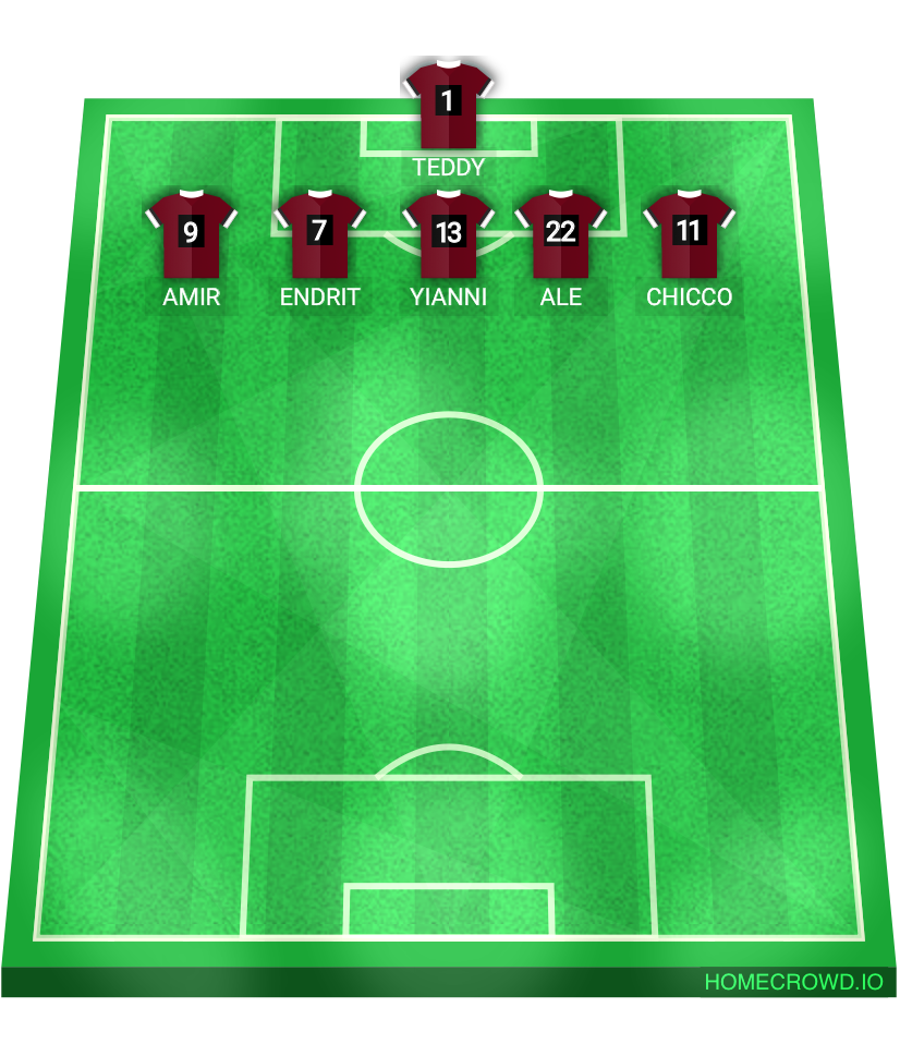 Football formation lineup LES PATROLLERS