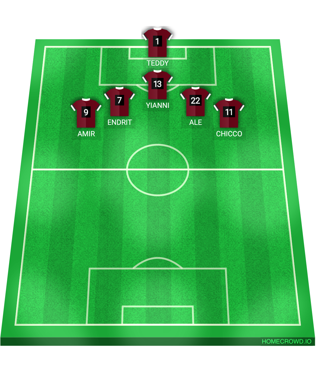 Football formation lineup LES PATROLLERS