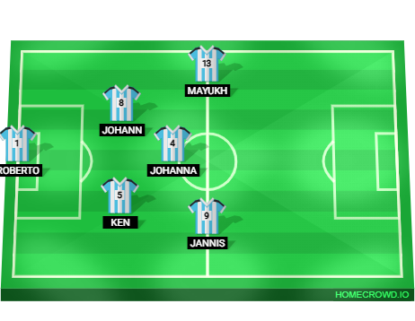 Football formation lineup BGSE FC