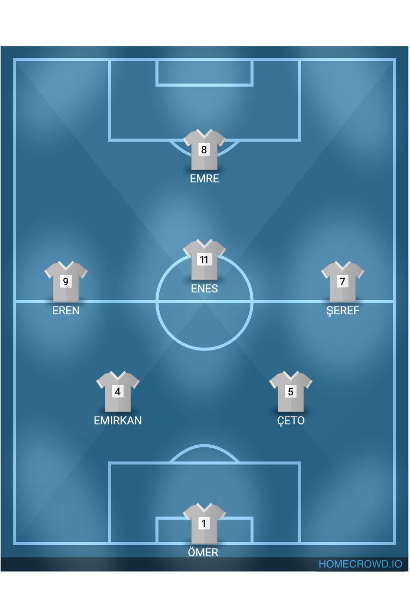 Football formation lineup Balkanlargücü