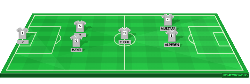 Football formation lineup MEZUN TAYFA
