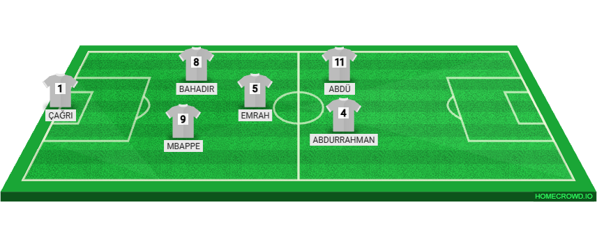 Football formation lineup SOKUCU TAYFA