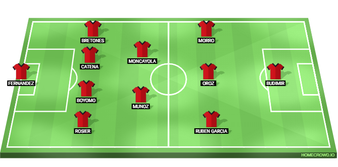 Football formation lineup x