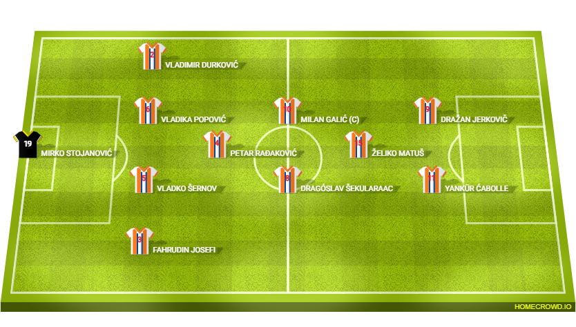 Football formation lineup FR Yugoslavia