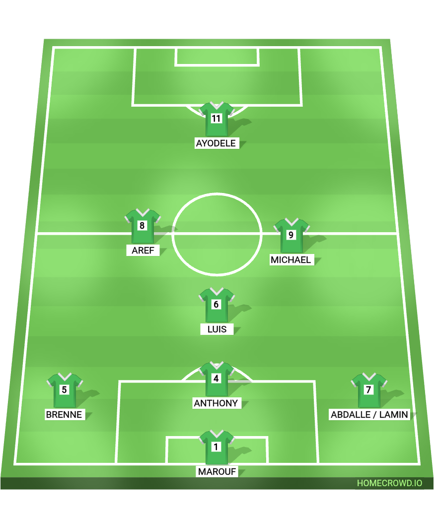 Football formation lineup Team