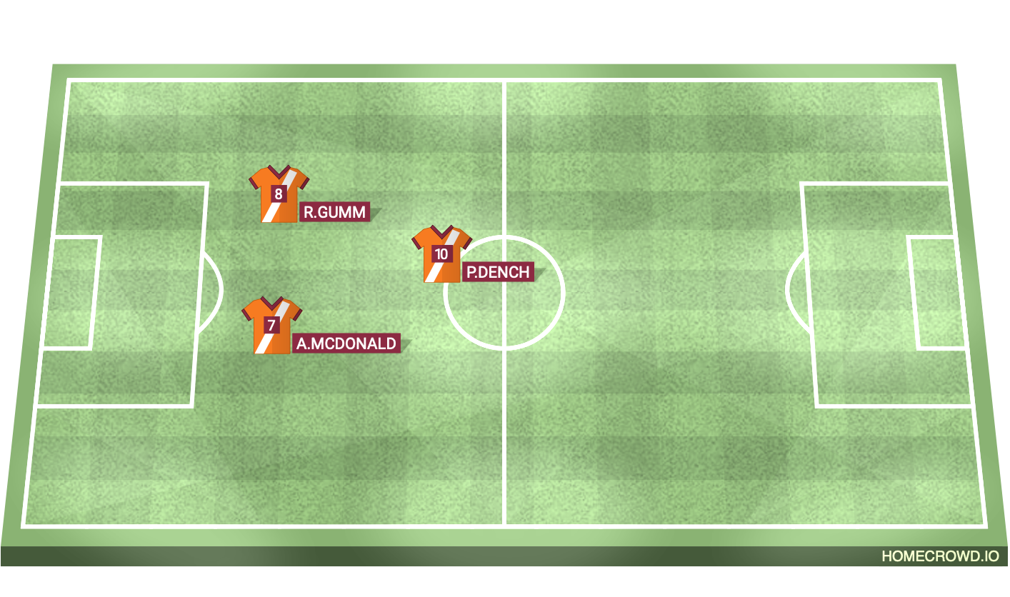 Football formation lineup Team A
