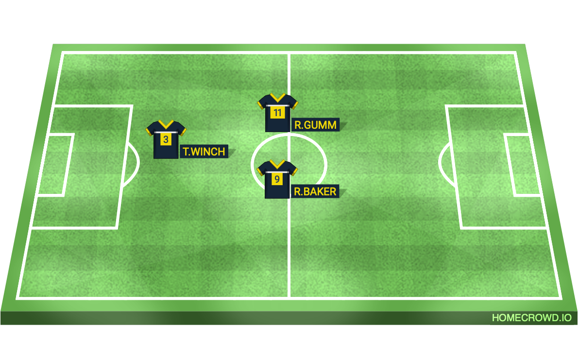 Football formation lineup Team A