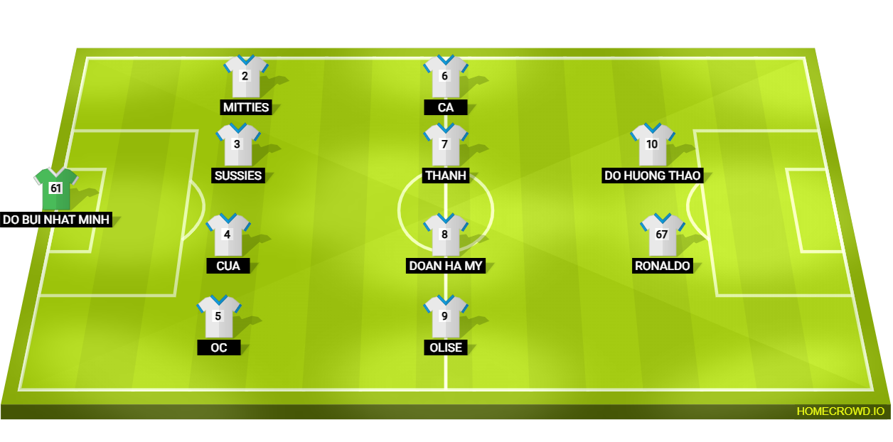 Football formation lineup Hacinco fc