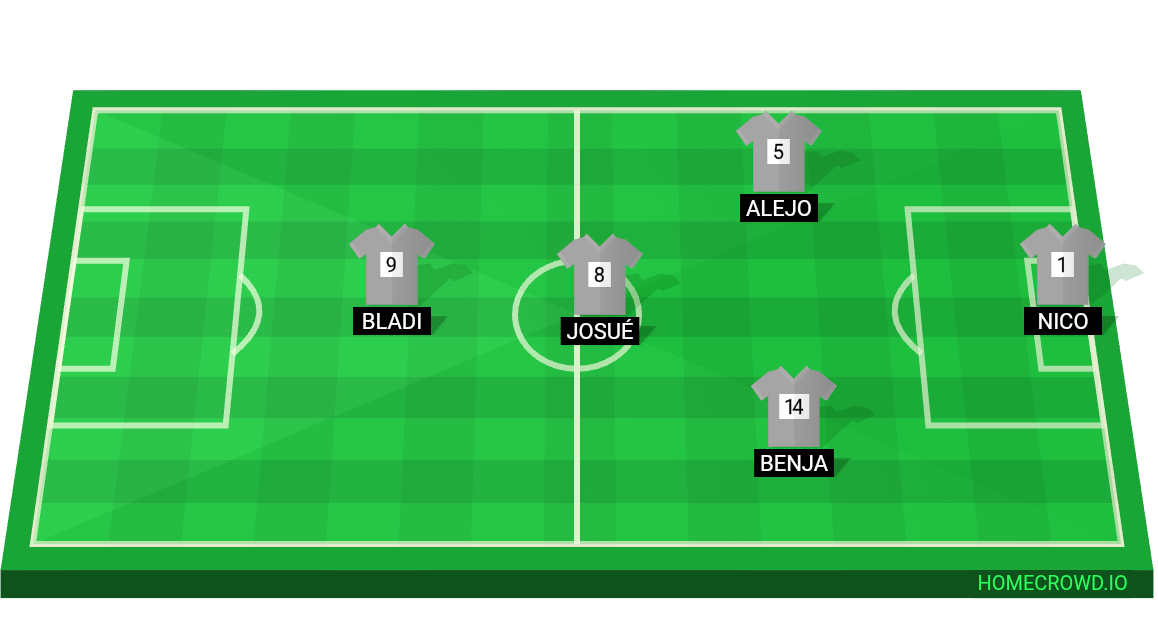 Football formation lineup Nsjsdjjd