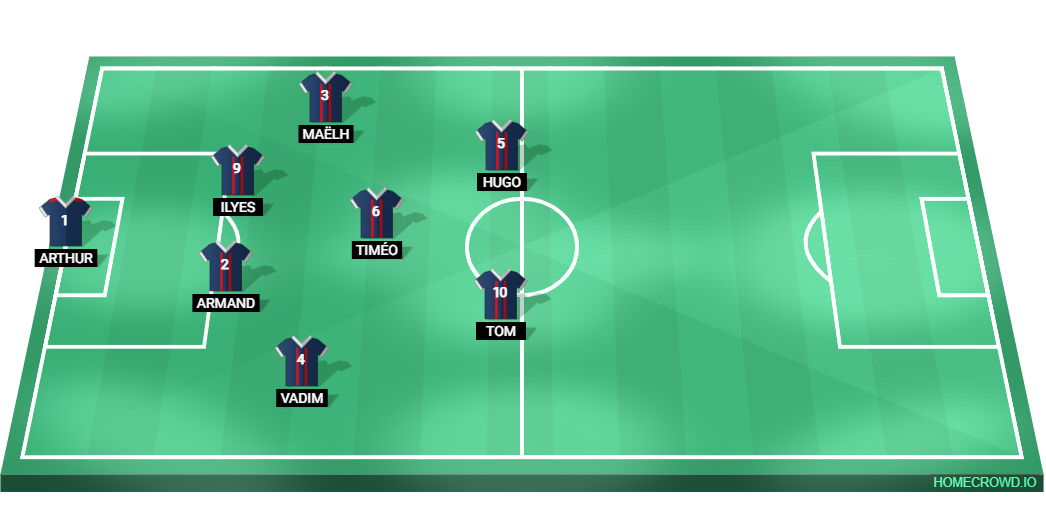 Football formation lineup les troubadours