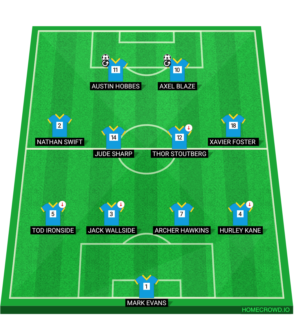 Football formation lineup inazuma japón