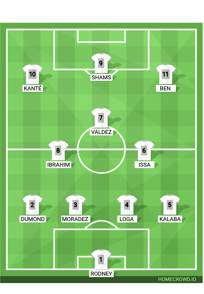 Football formation lineup ST BERNARD