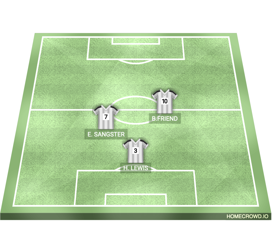 Football formation lineup Team A