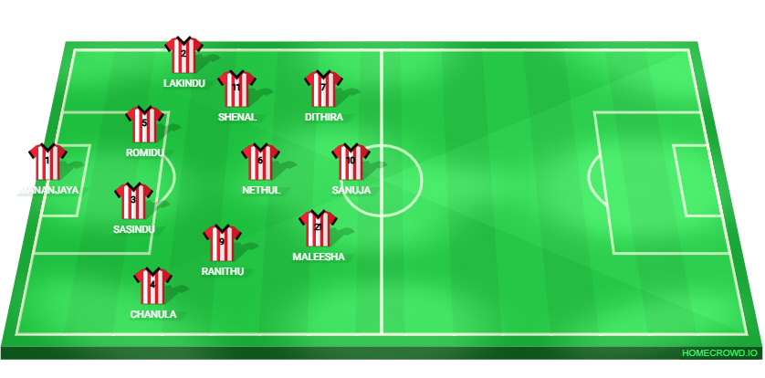 Football formation lineup kekirawa central college