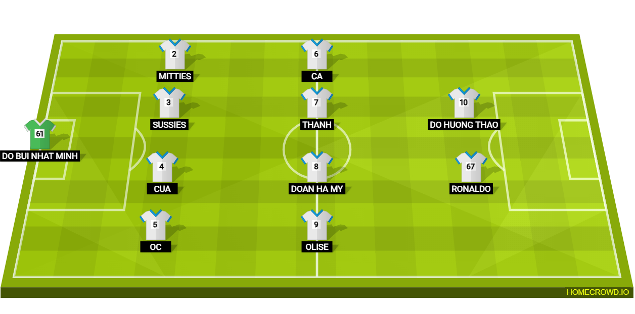 Football formation lineup Hacinco fc